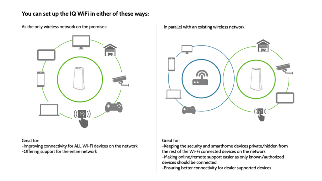 Subnet or in tandem