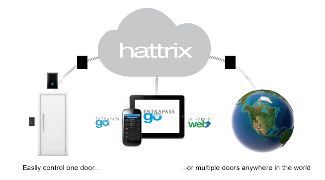 kantech-hattrix-access-control